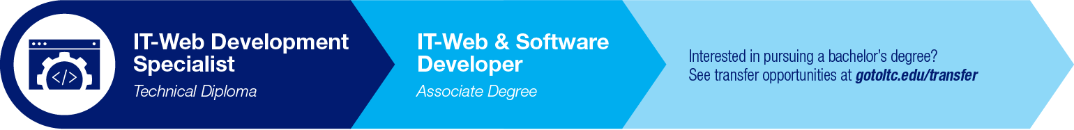 IT Web Development Specialist Pathway