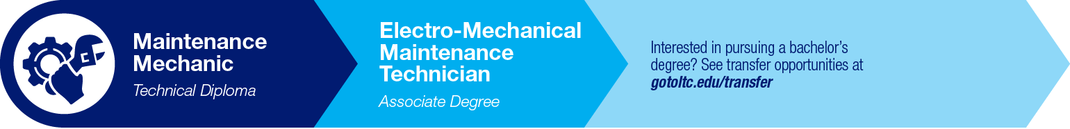 Maintenance Mechanic Pathway