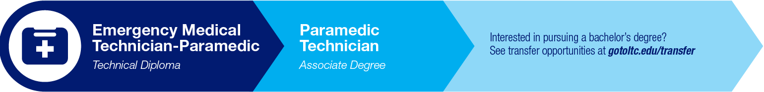 Paramedic Technician Pathway