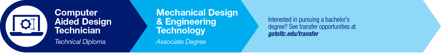 Computer Aided Design Technician Pathway