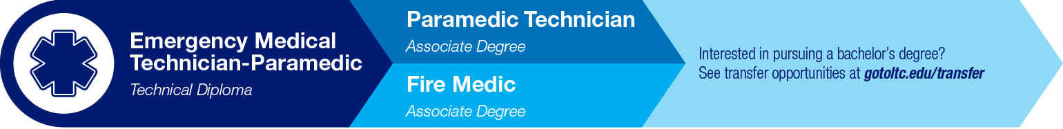 Emergency Medical Technician-Paramedic Pathway