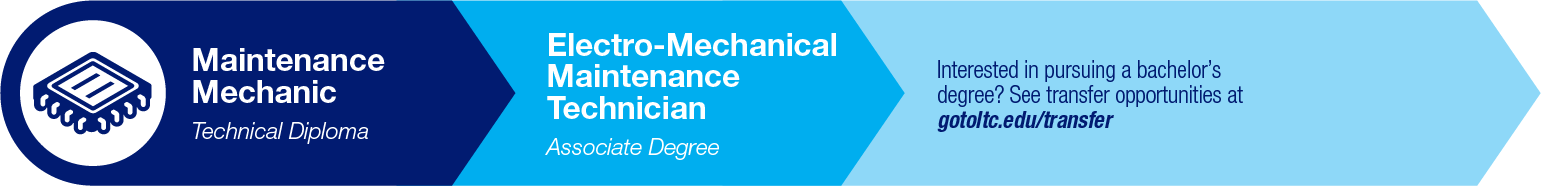 Electro-Mechanical Maintenance Technician Pathway