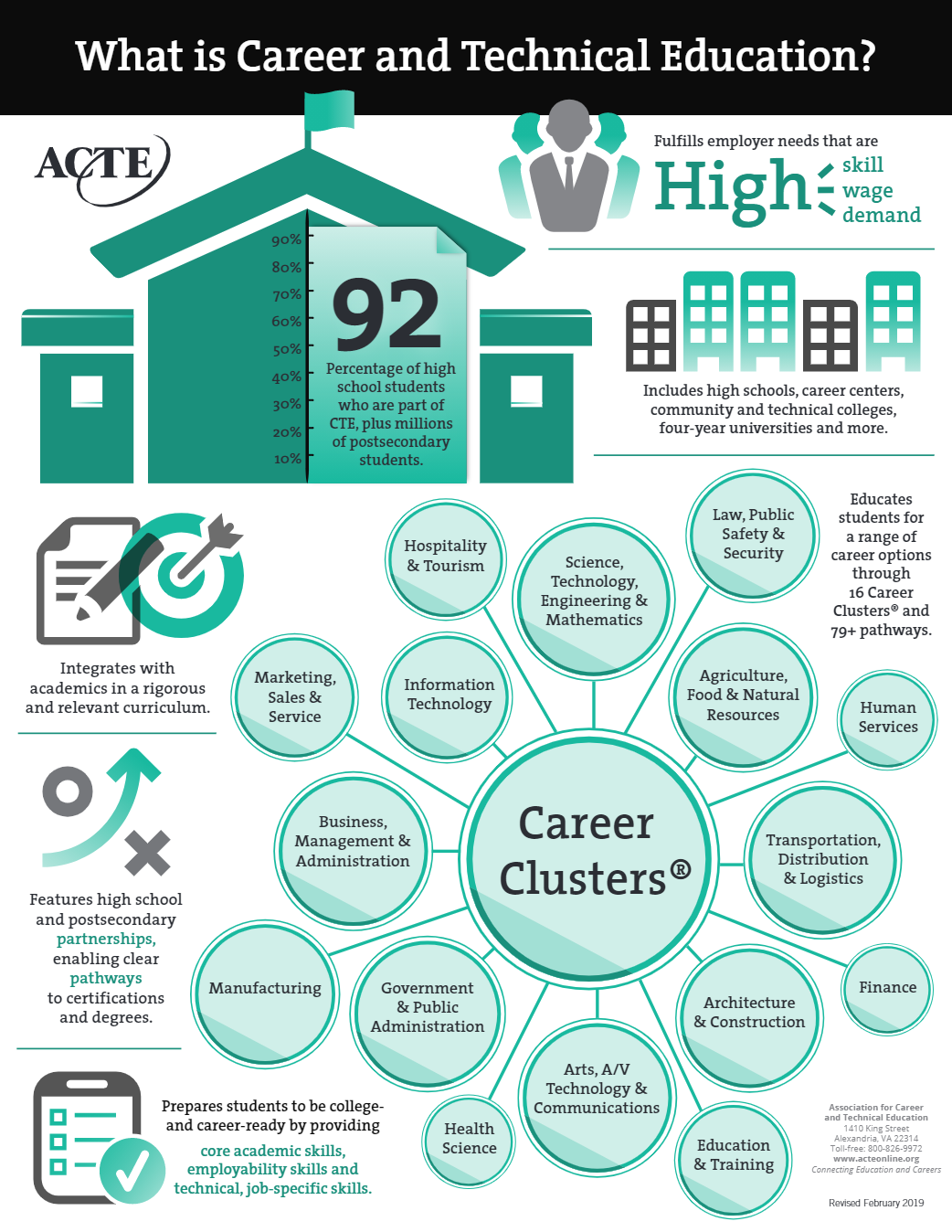 What is CTE Infographic